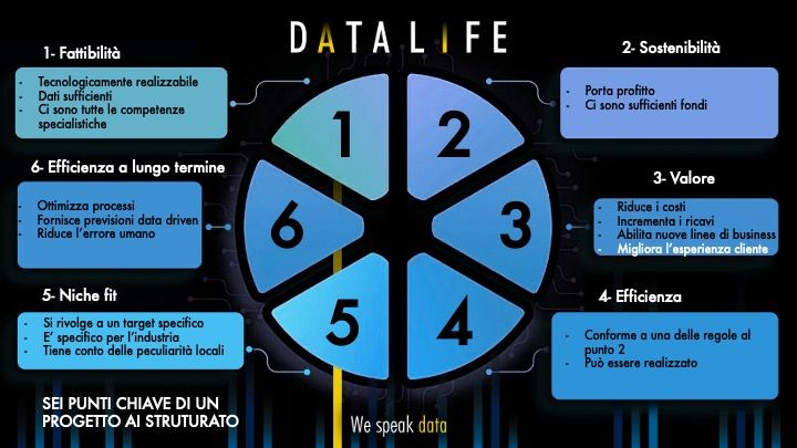 AI e Strategia: 6 Domande Chiave per Iniziare il Tuo Progetto con il Piede Giusto