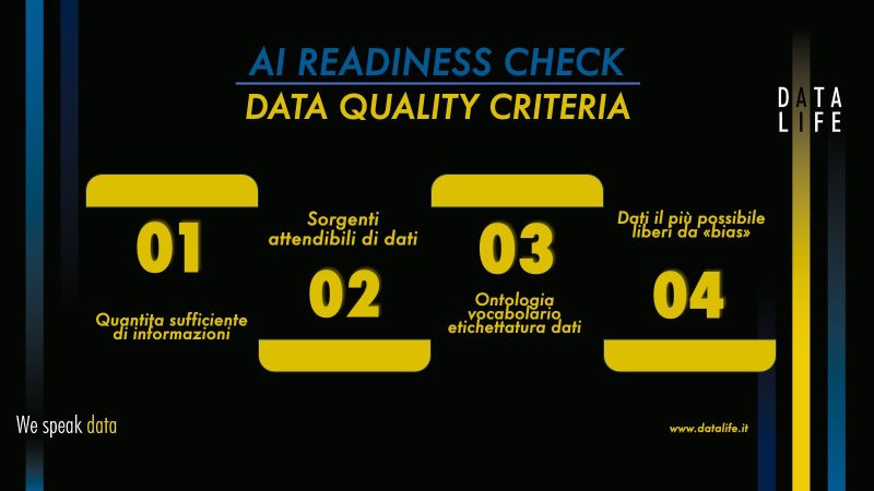 AI in Azione: 6 Domande Cruciali per Trasformare un Progetto in Successo Tangibile
